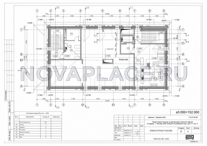 Аренда здания (ОСЗ) в Москве 1100 м2