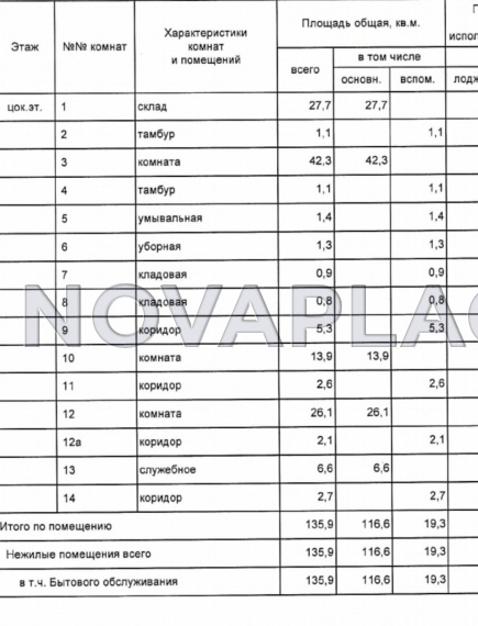 Аренда офиса - ИФНС №19 135 м2